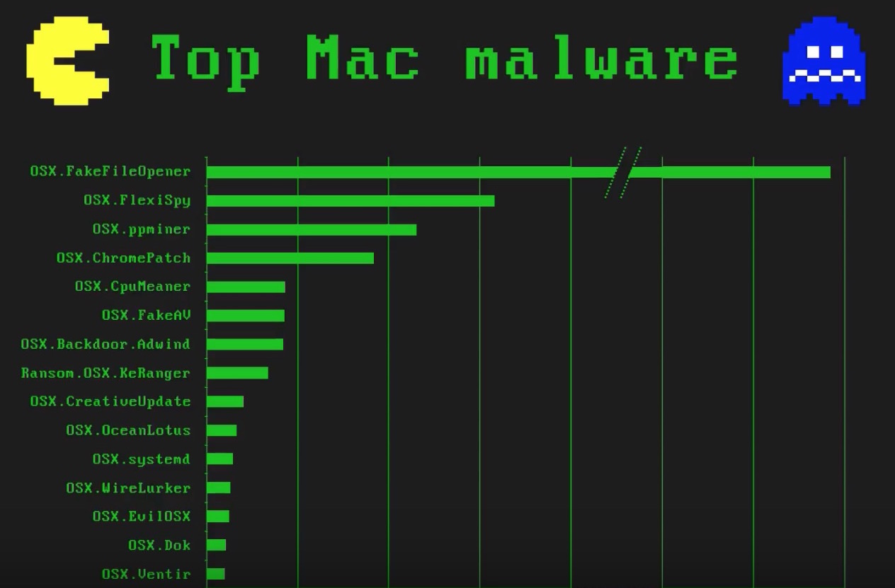 uninstall malwarebytes from mac command line